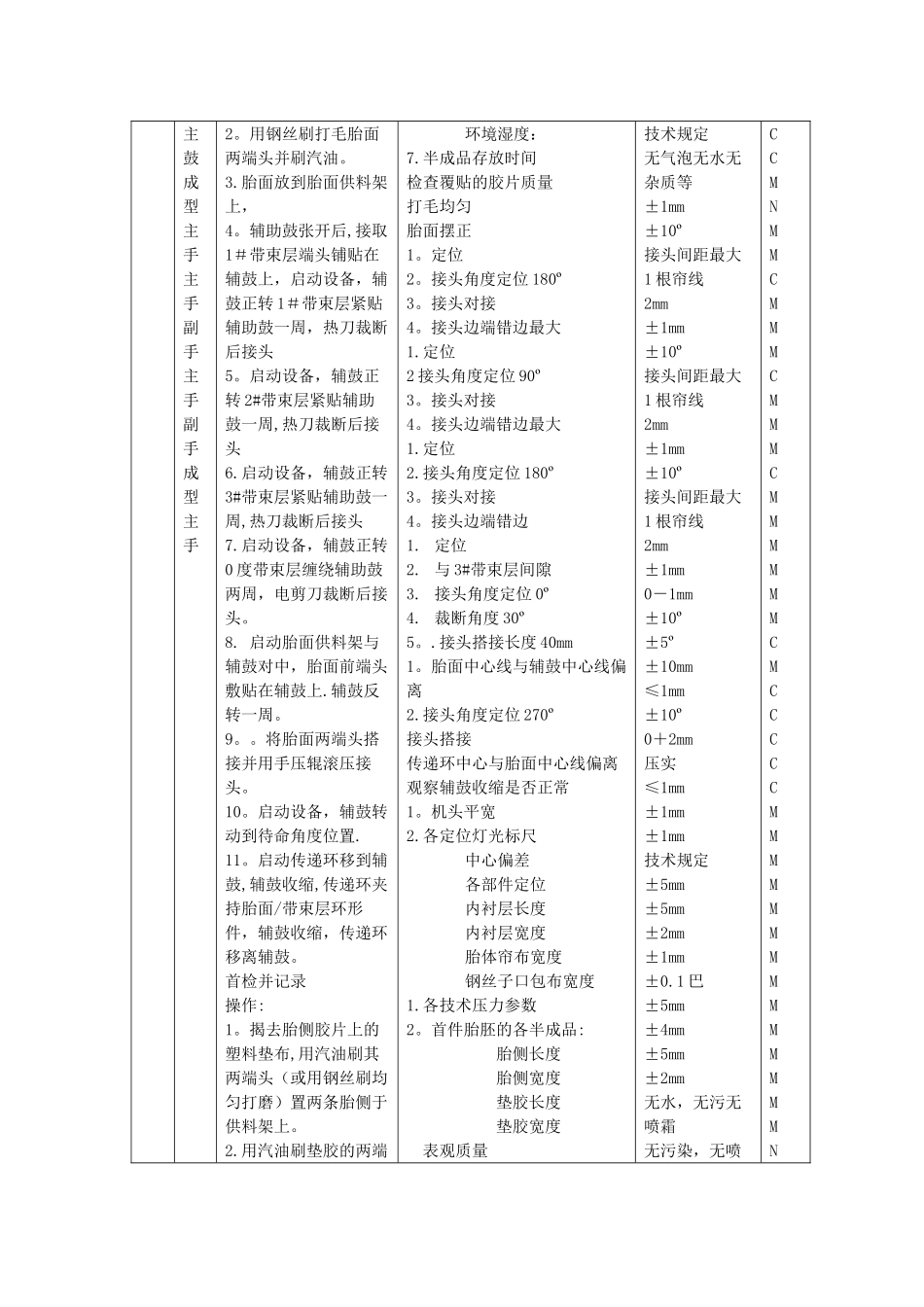 两鼓成型工序作业指导书_第2页