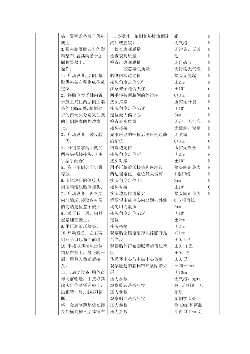 两鼓成型工序作业指导书_第3页