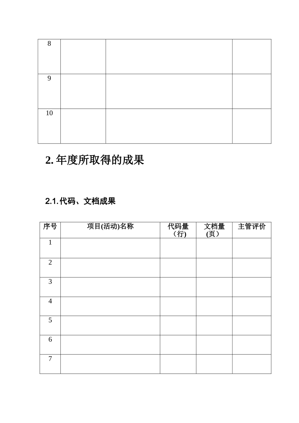个人工作总结模板文档在线提供_第2页