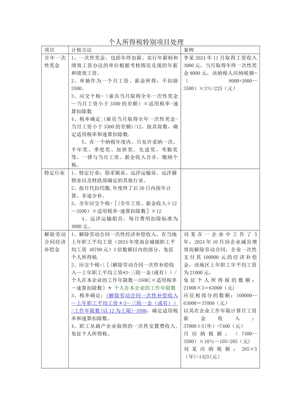 个人所得税工资薪金特殊项目处理_第1页