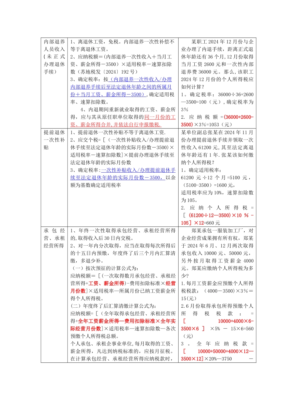 个人所得税工资薪金特殊项目处理_第2页