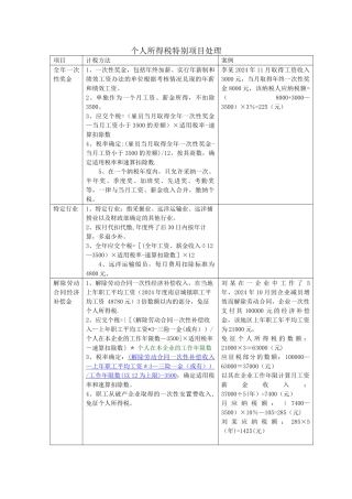 个人所得税工资薪金特殊项目处理