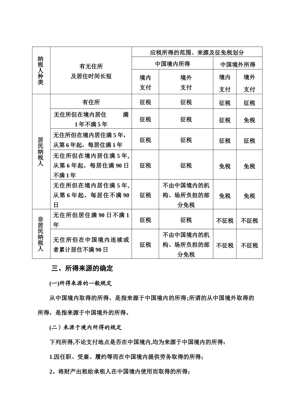 个人所得税学习材料_第3页