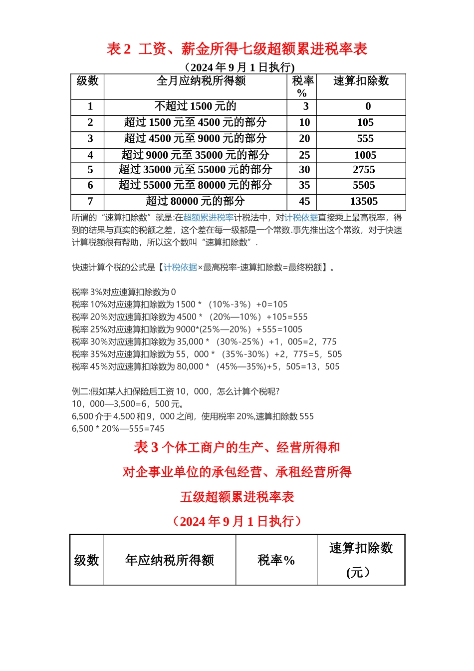 个人所得税应纳税额计算公式及计算方法_第2页