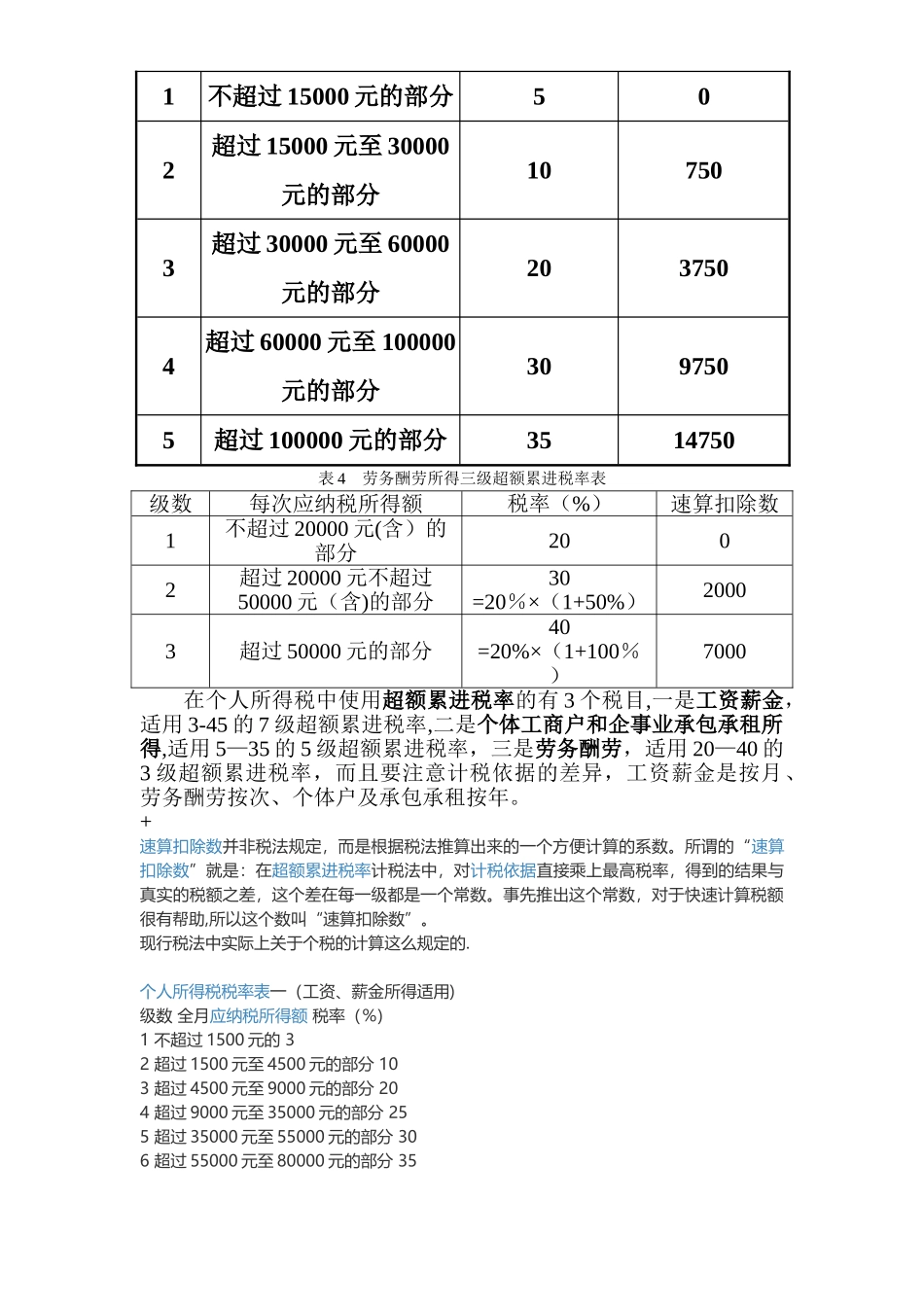 个人所得税应纳税额计算公式及计算方法_第3页