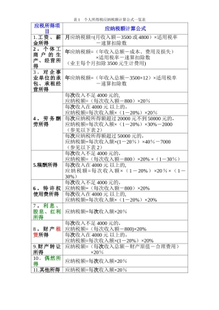 个人所得税应纳税额计算公式及计算方法