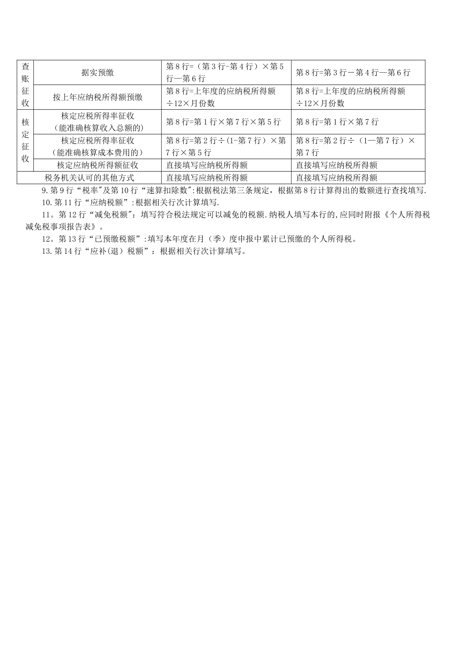 个人所得税生产经营所得纳税申报表_第3页