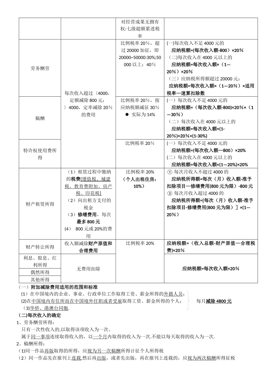 个人所得税笔记_第2页
