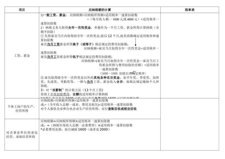 个人所得税记忆表_第2页