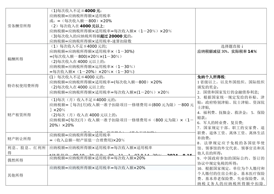 个人所得税记忆表_第3页