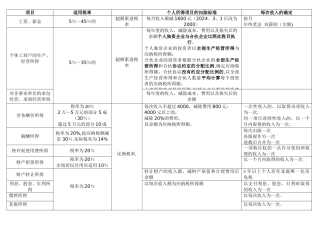 个人所得税记忆表