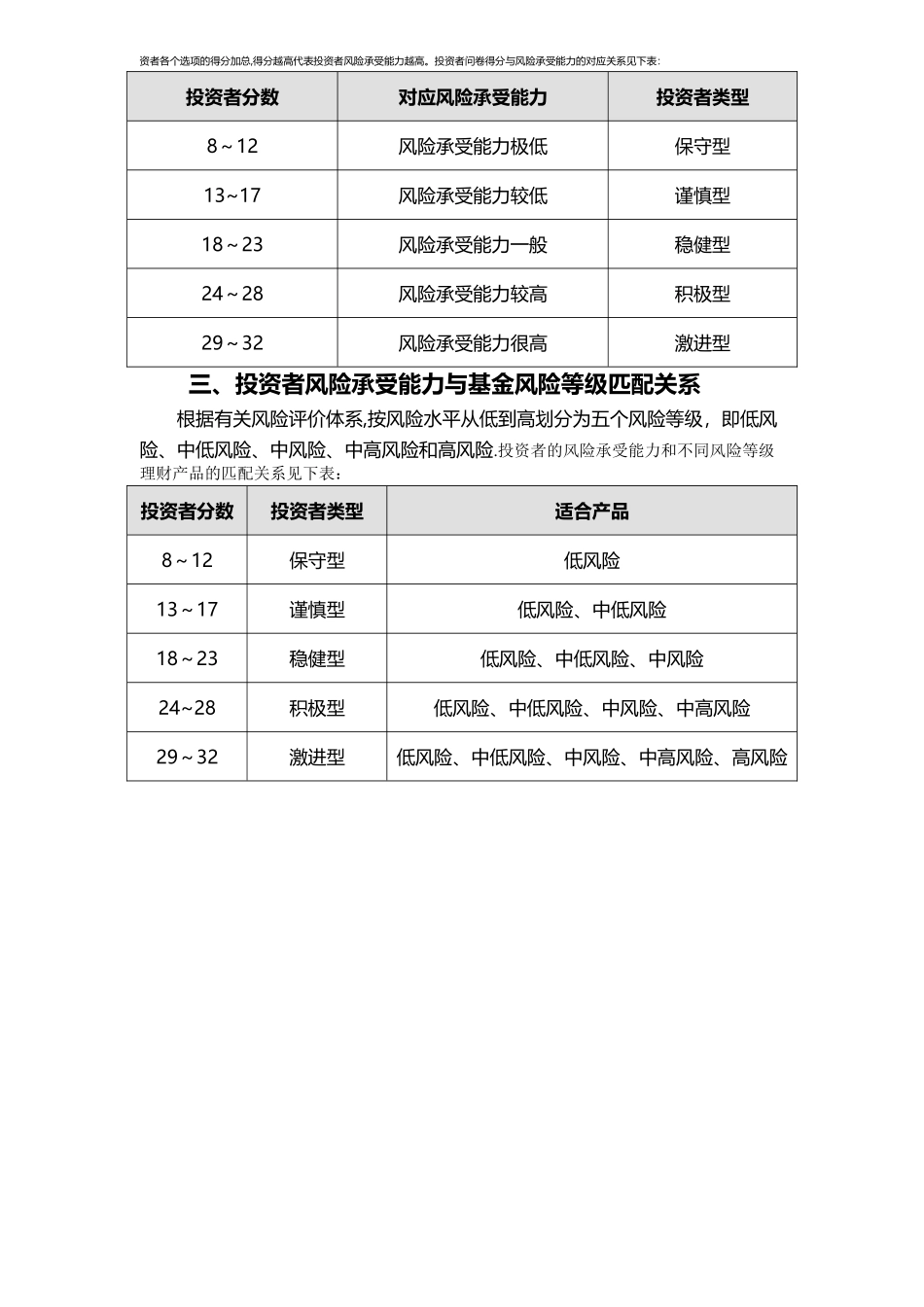 个人投资风险评估表_第2页