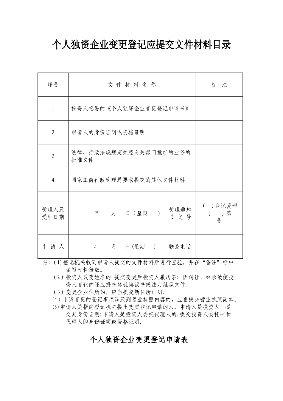 个人独资企业变更登记申请表_第1页