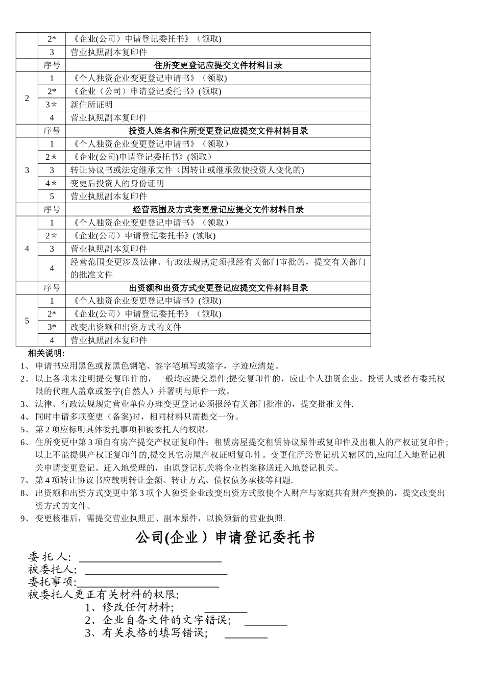 个人独资企业变更登记申请书_第2页