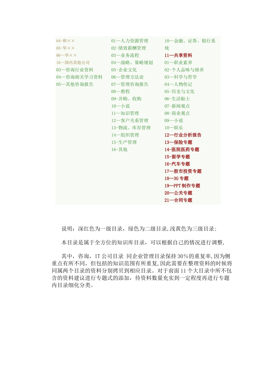 个人知识管理全攻略_第2页