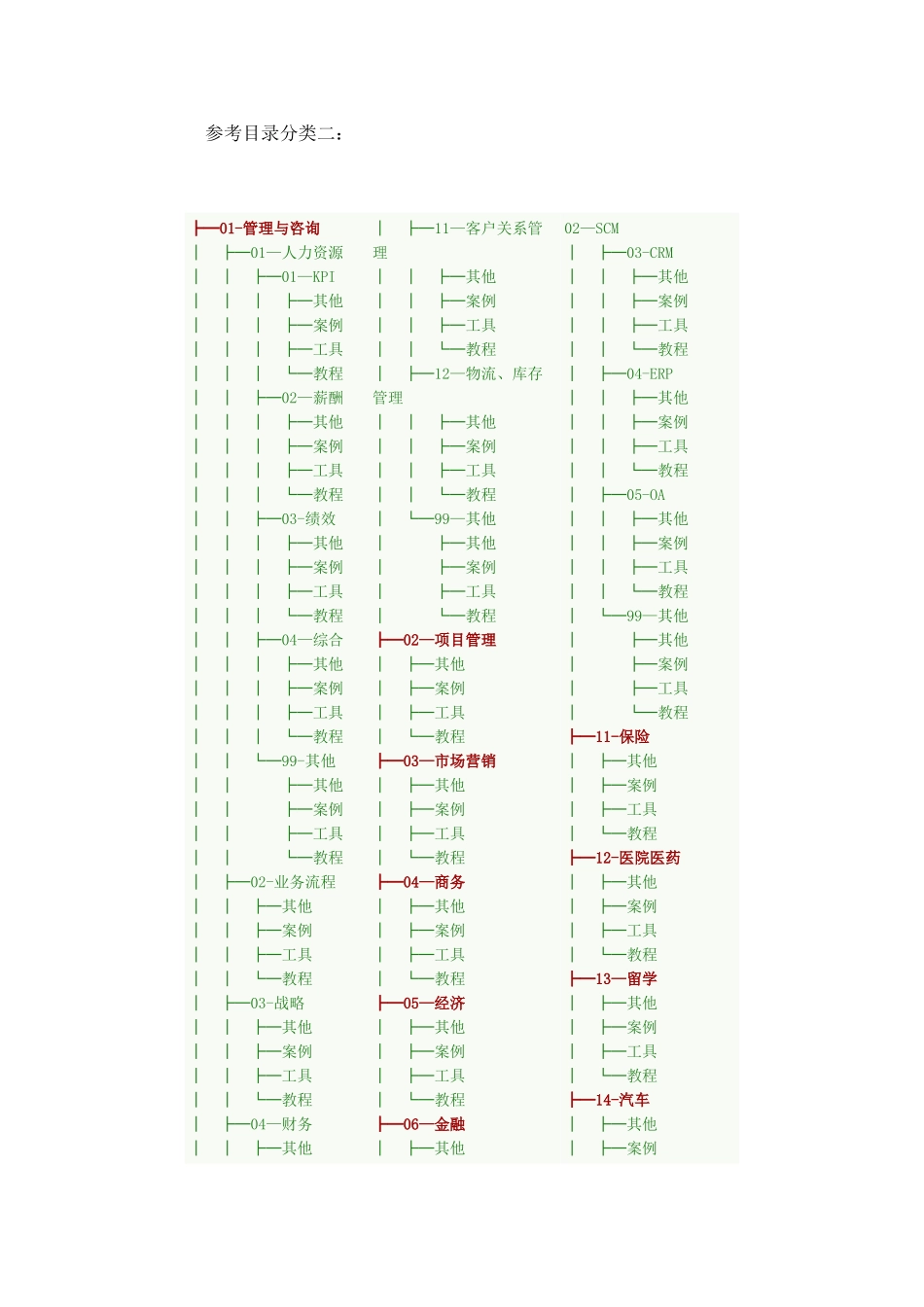 个人知识管理全攻略_第3页