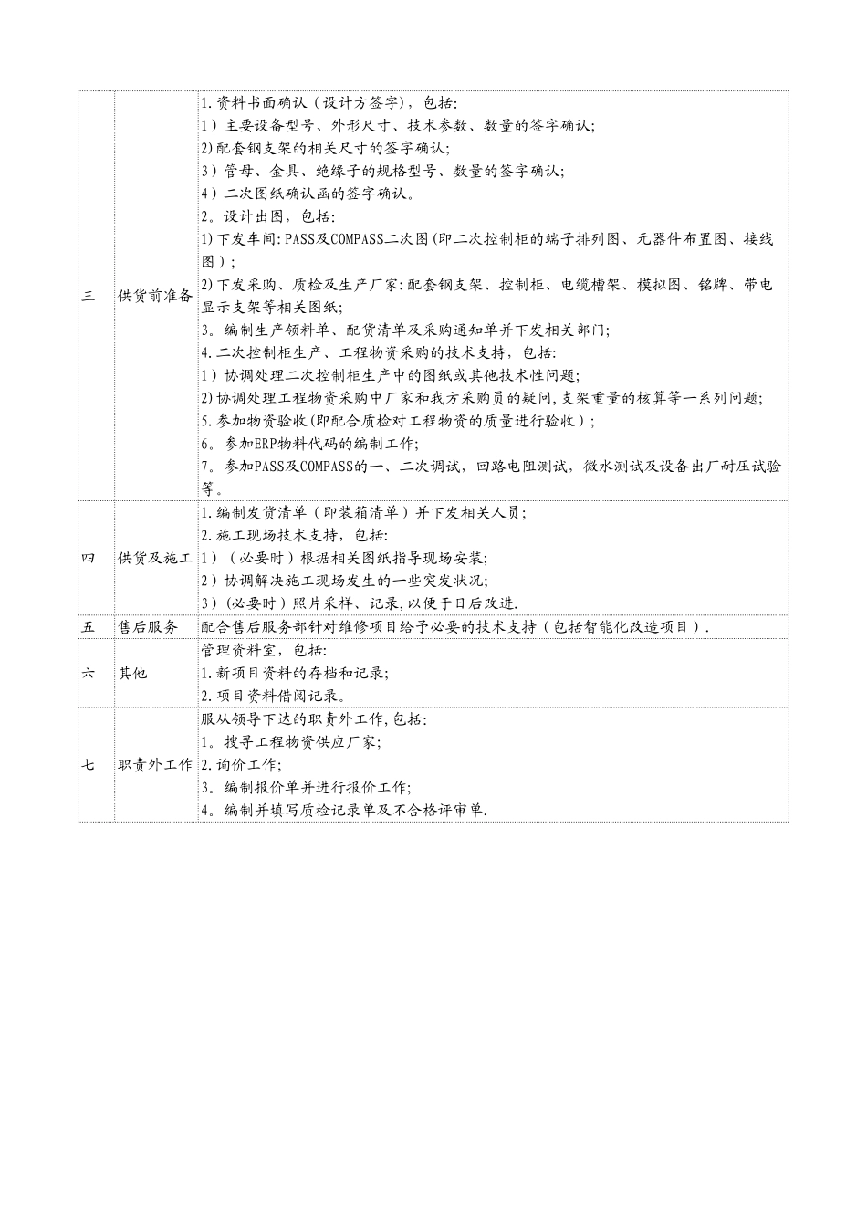 个人简历+电气工程师岗位说明_第3页