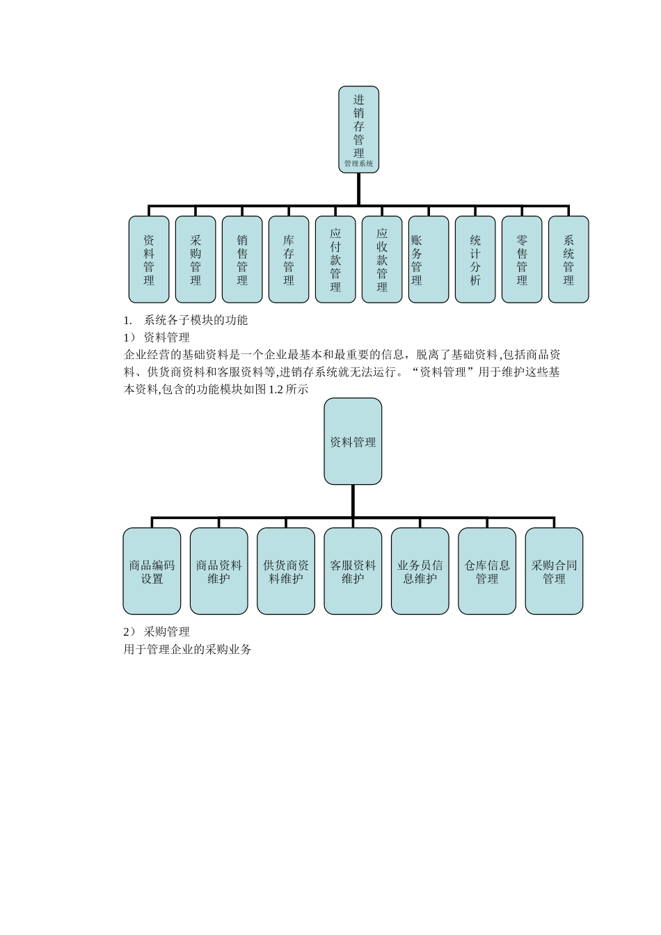 个人进销存管理系统课程设计_第2页