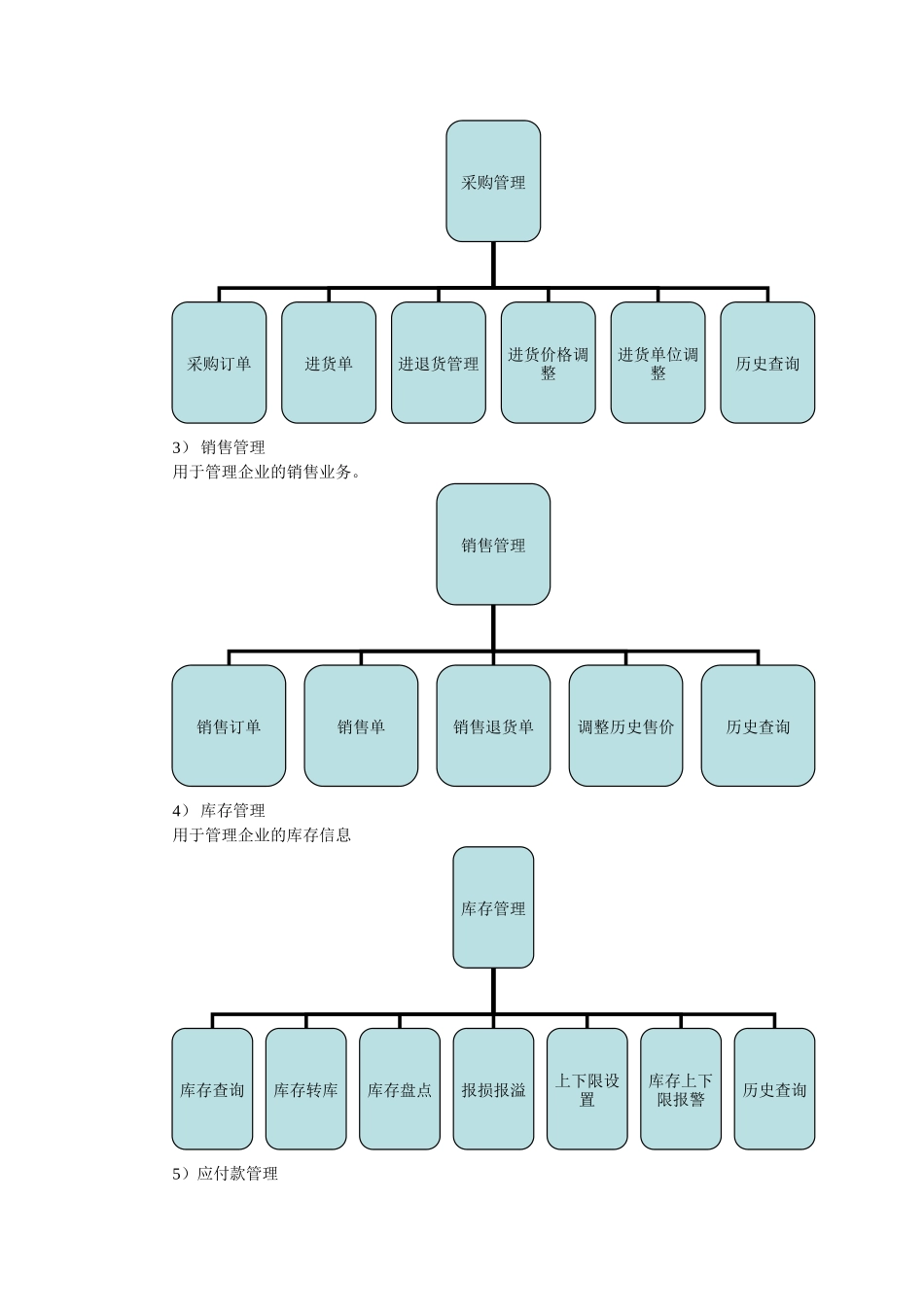 个人进销存管理系统课程设计_第3页