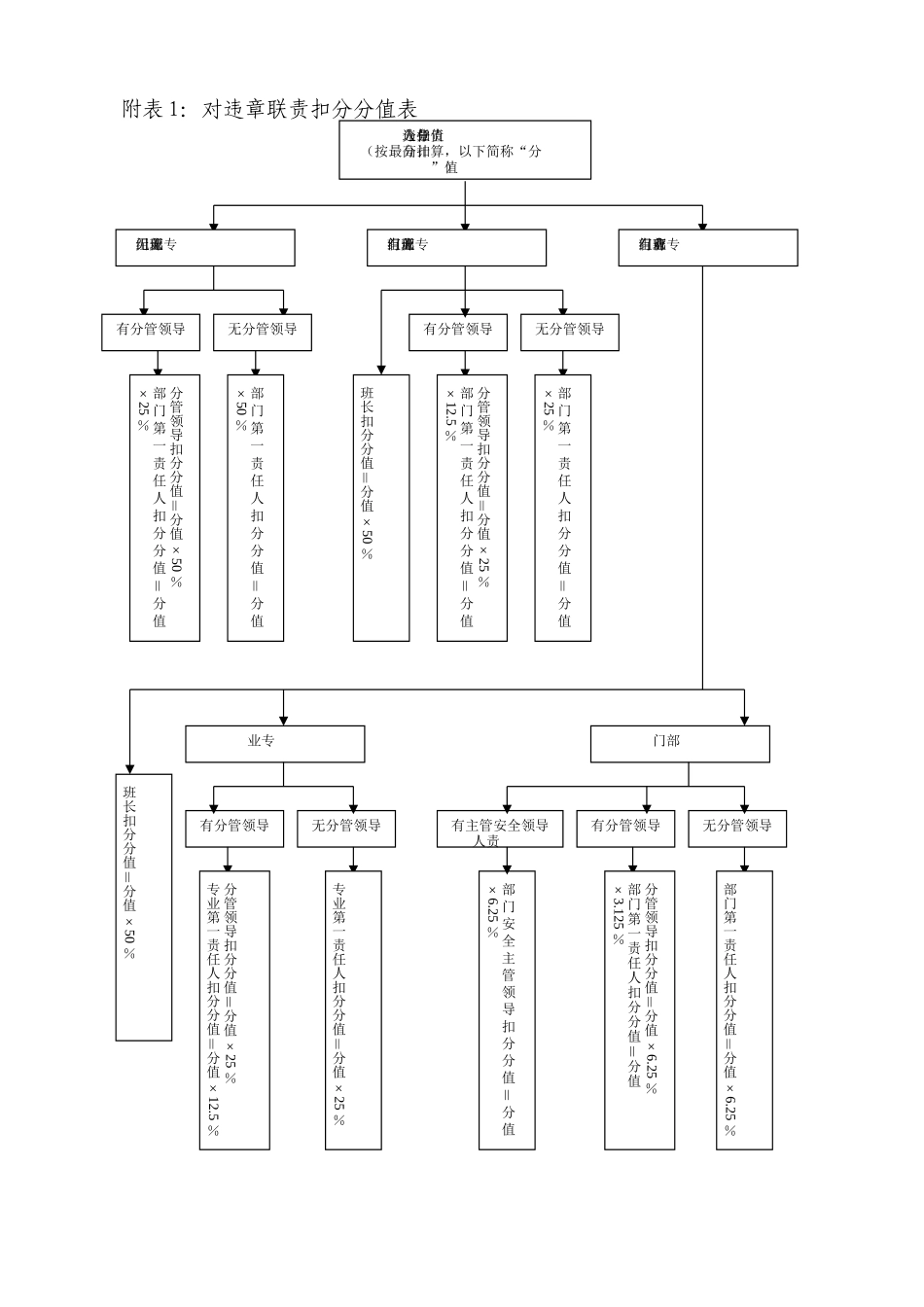 个人违章积分管理办法_第3页