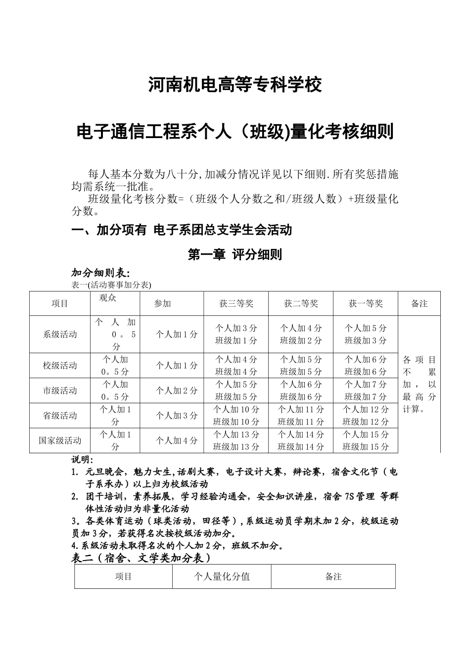 个人量化考核评分细则_第1页