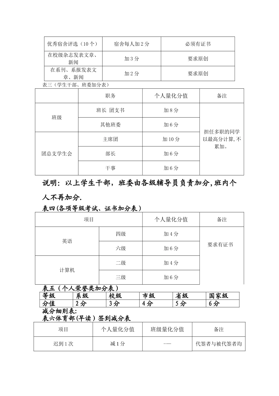 个人量化考核评分细则_第2页
