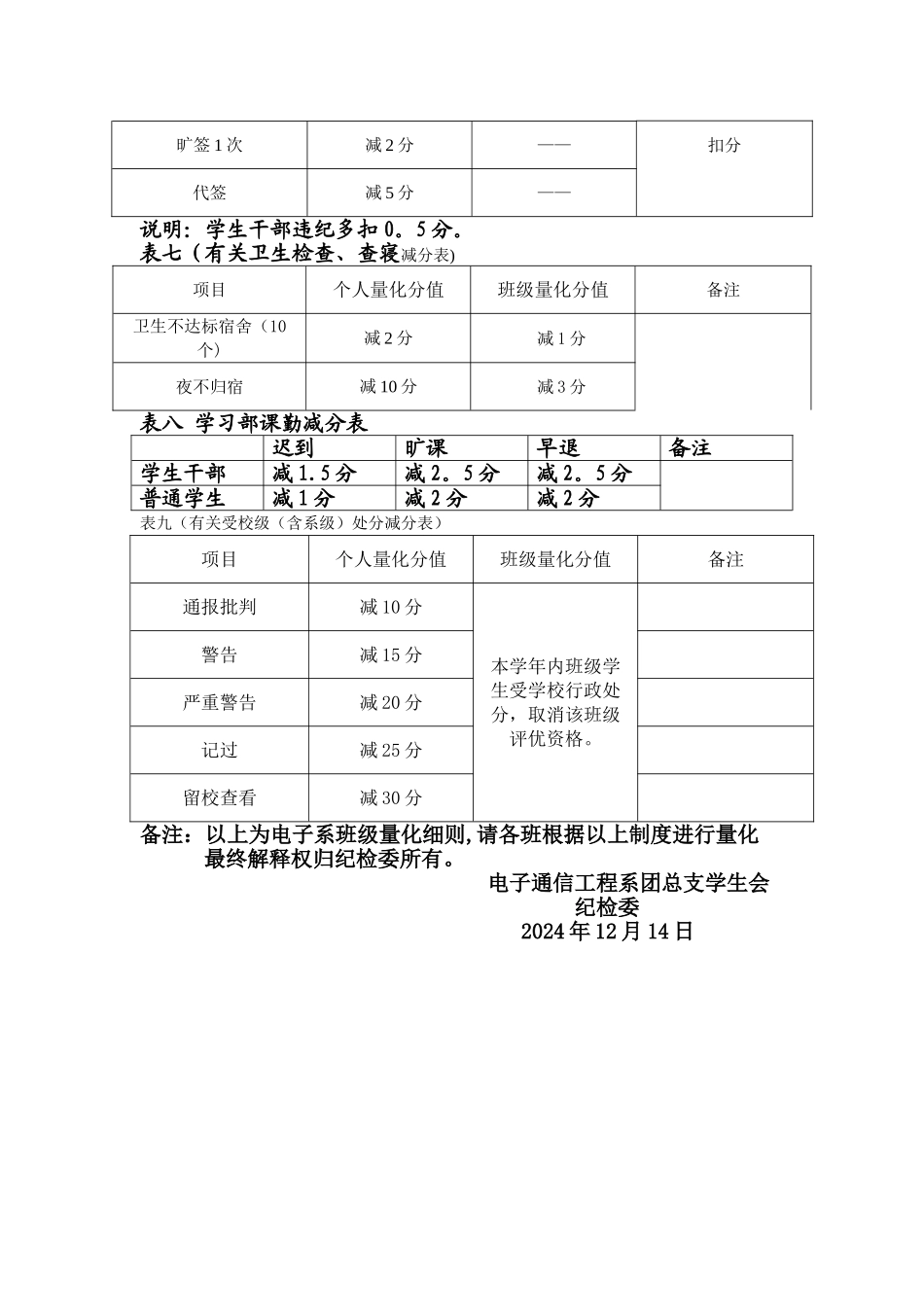 个人量化考核评分细则_第3页