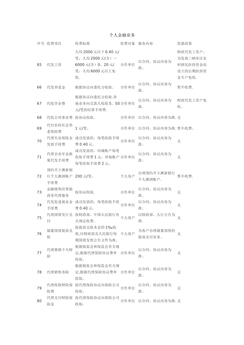 个人金融业务收费标准_第1页