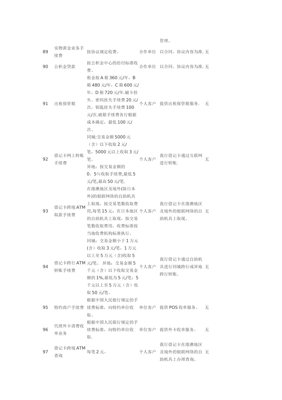 个人金融业务收费标准_第3页