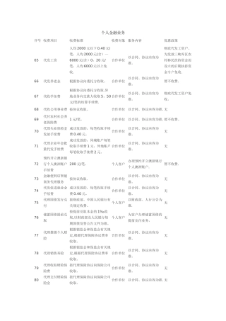 个人金融业务收费标准