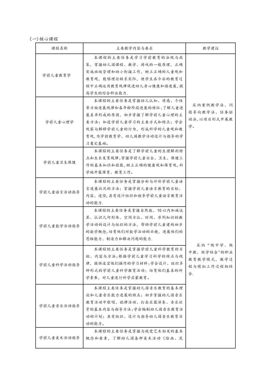中专学前教育专业人才培养方案_第2页