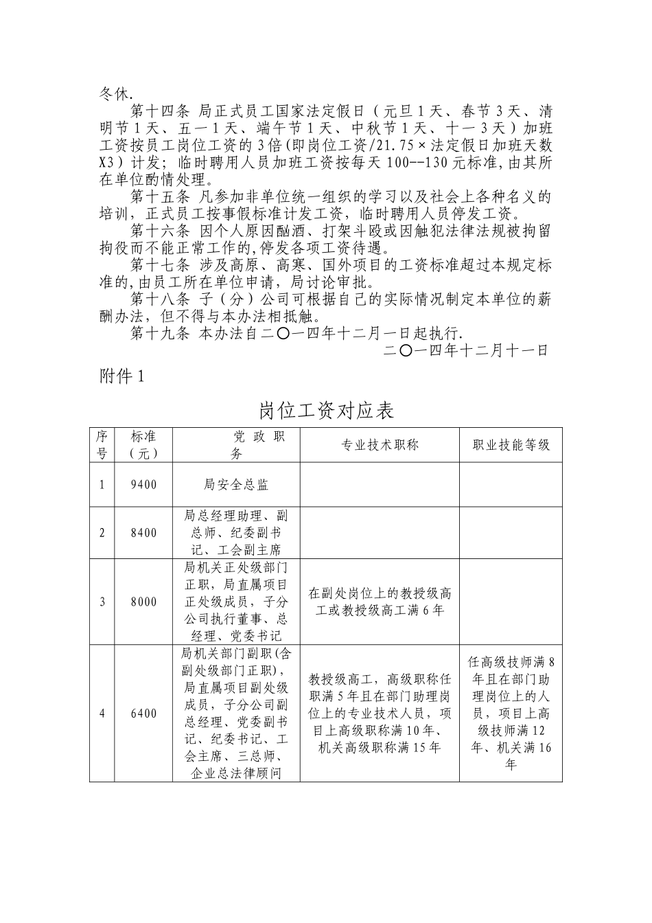 中交隧道工程局有限公司薪酬管理办法_第3页