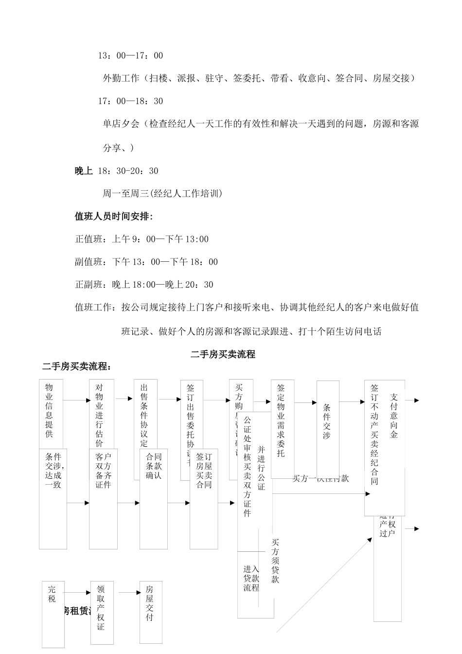 中介部运营管理控制流程_第3页