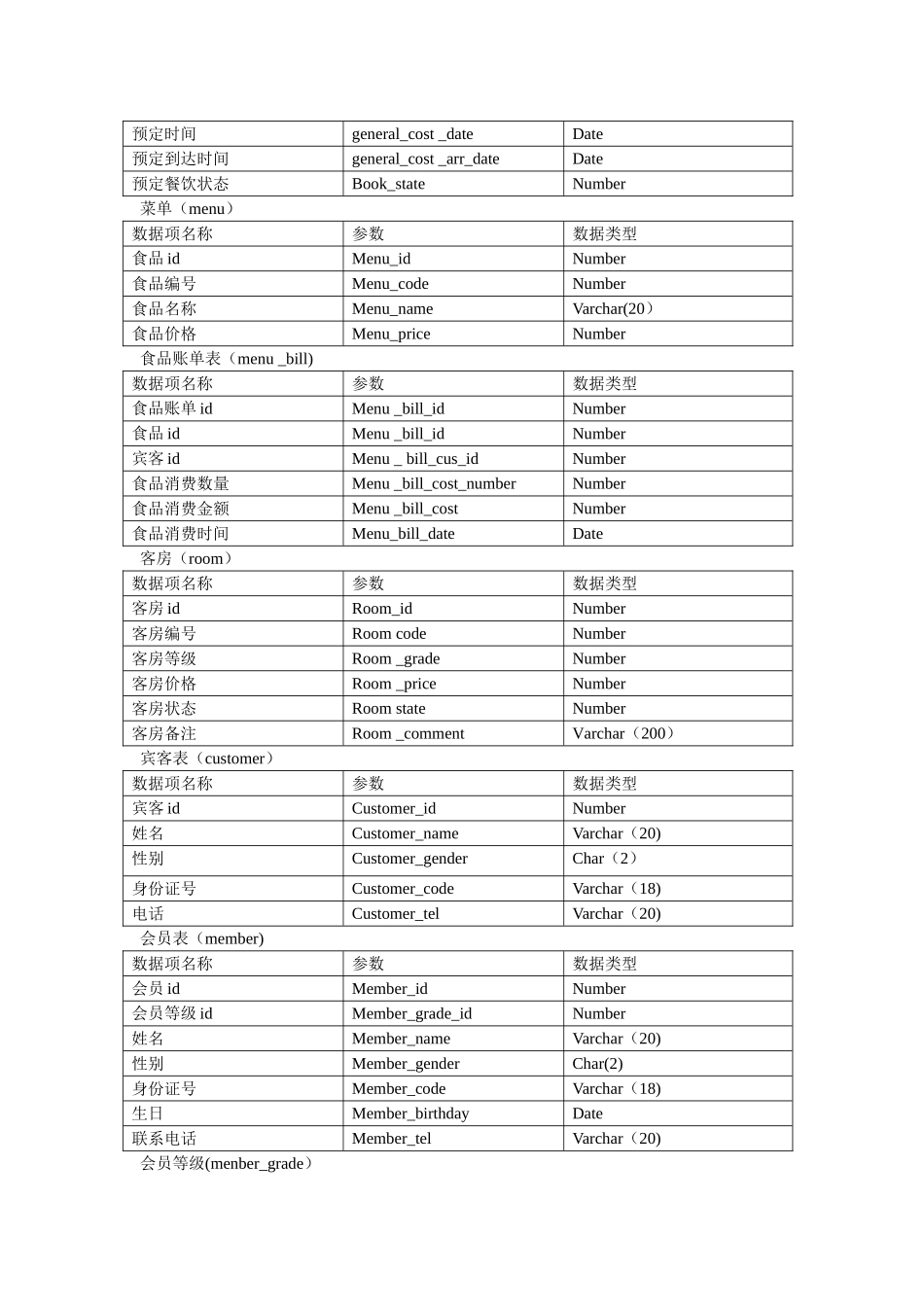 中信酒店管理系统需求_第2页