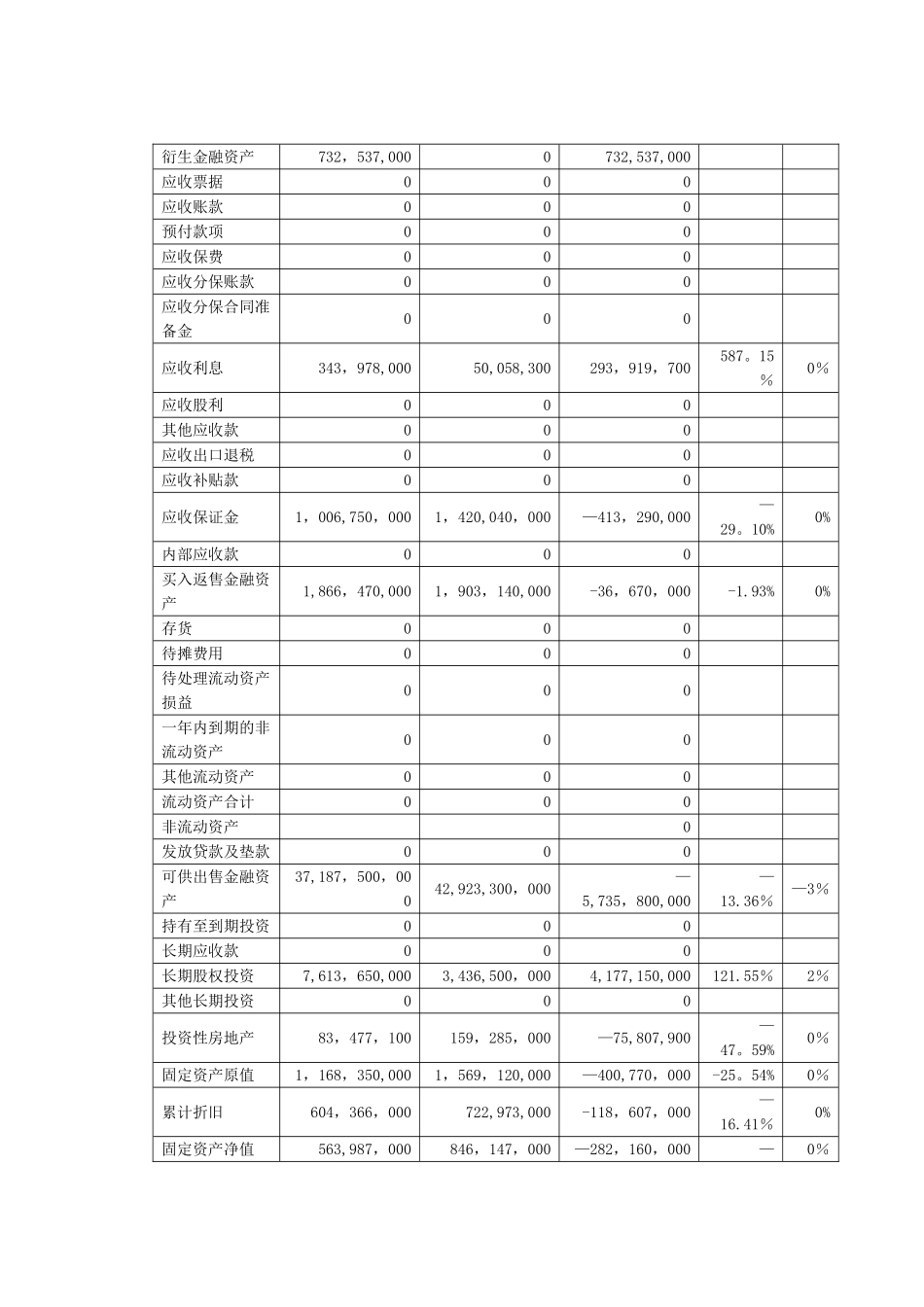 中信证券股份有限公司财务分析报告_第3页
