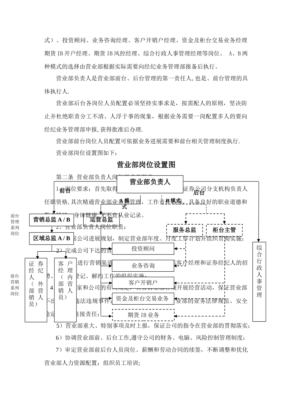 中信证券营业部岗位人员管理办法(_第2页