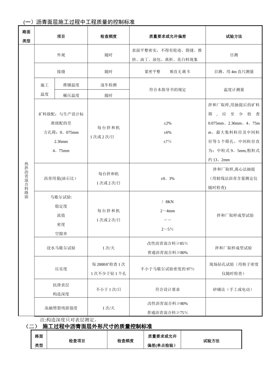 中兰-沥青混凝土路面施工作业指导书_第3页