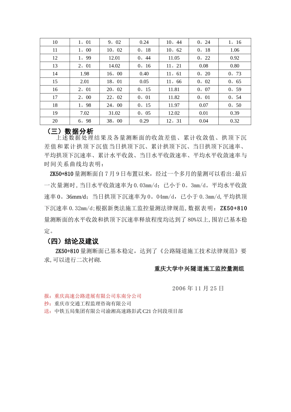 中兴隧道新奥法施工监控量测分析报告_第3页