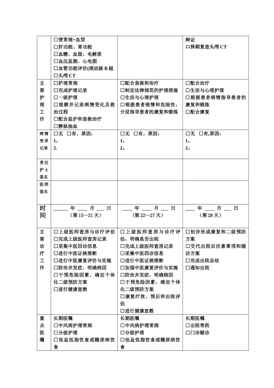 中医临床路径表单_第2页