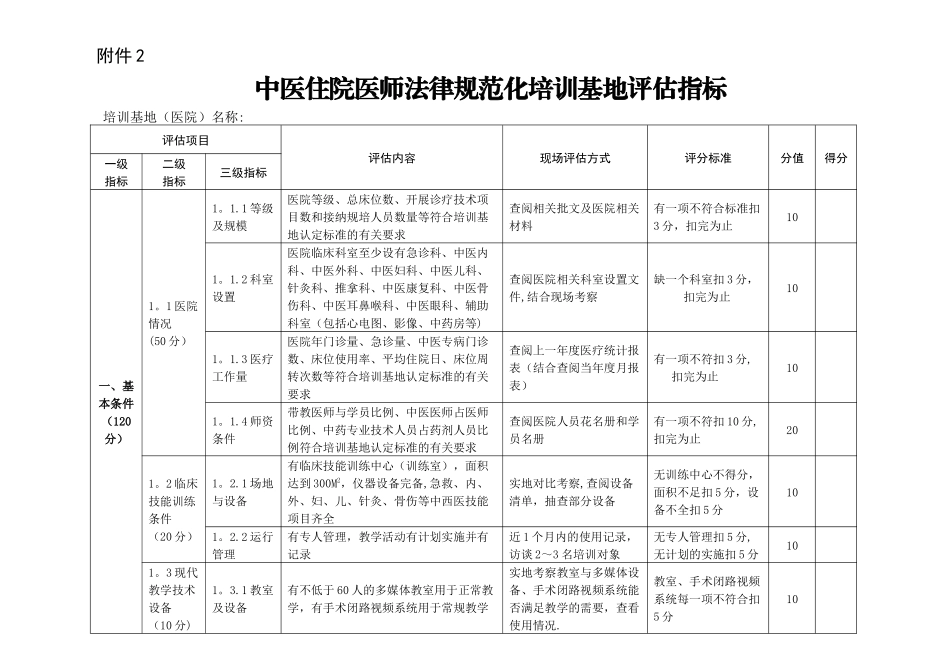 中医住院医师规范化培训基地评估标准_第2页