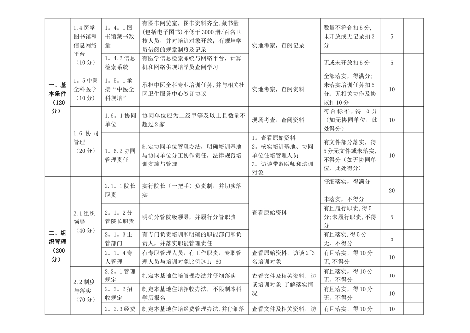 中医住院医师规范化培训基地评估标准_第3页