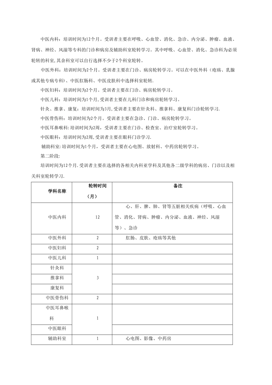 中医住院医师规范化培训大纲_第3页