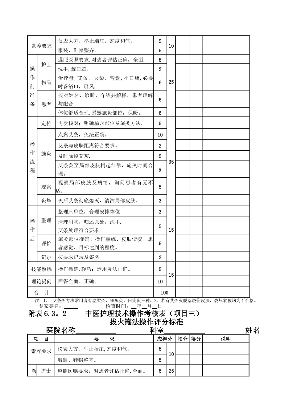 中医八项技能考核标准_第2页