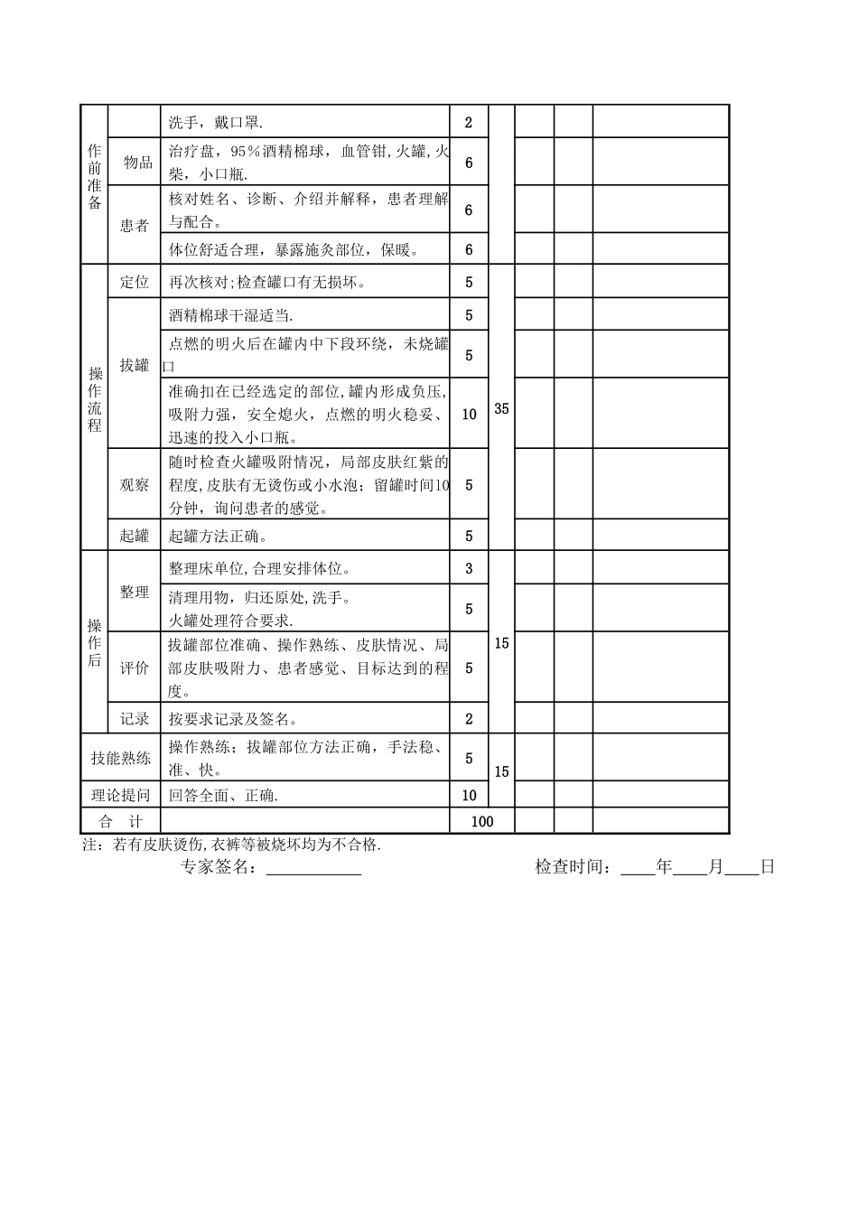 中医八项技能考核标准_第3页