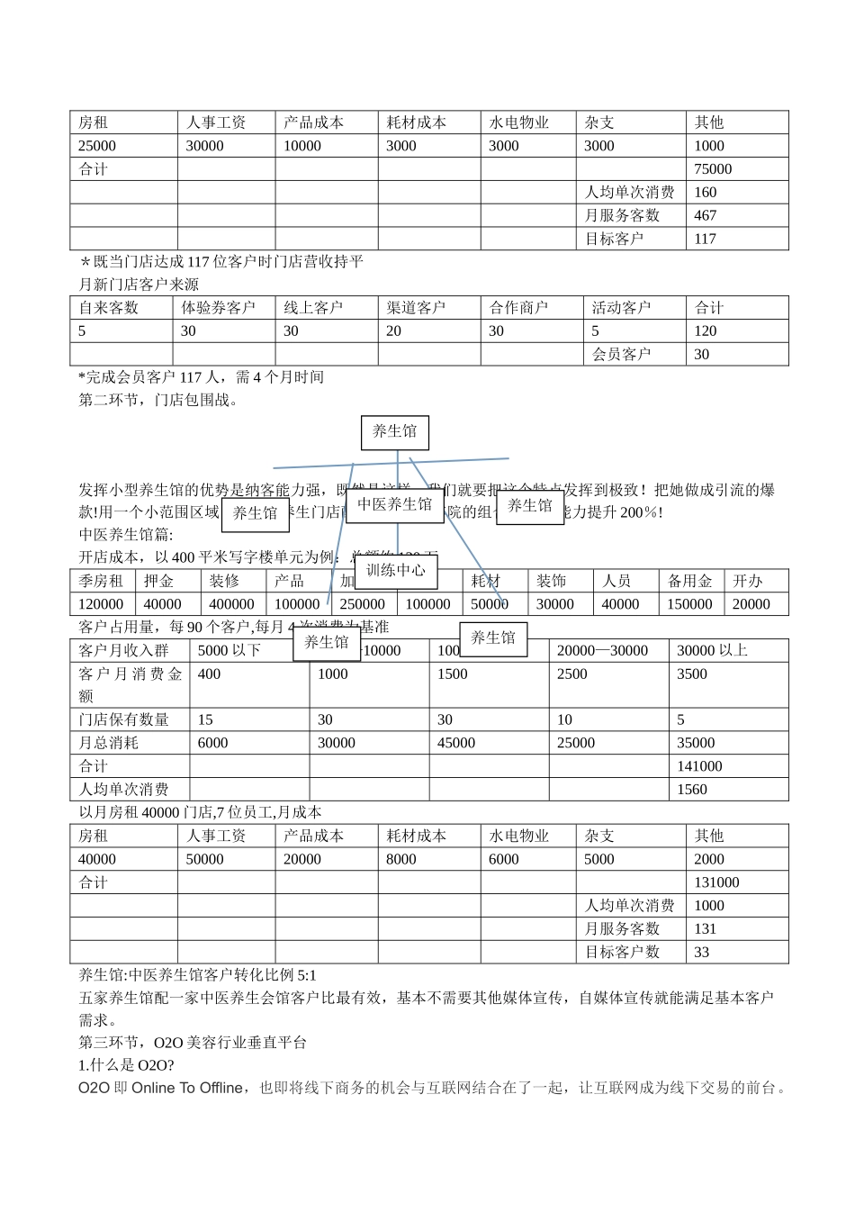 中医会馆投资计划书_第2页