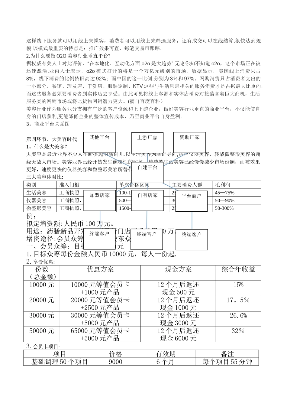 中医会馆投资计划书_第3页