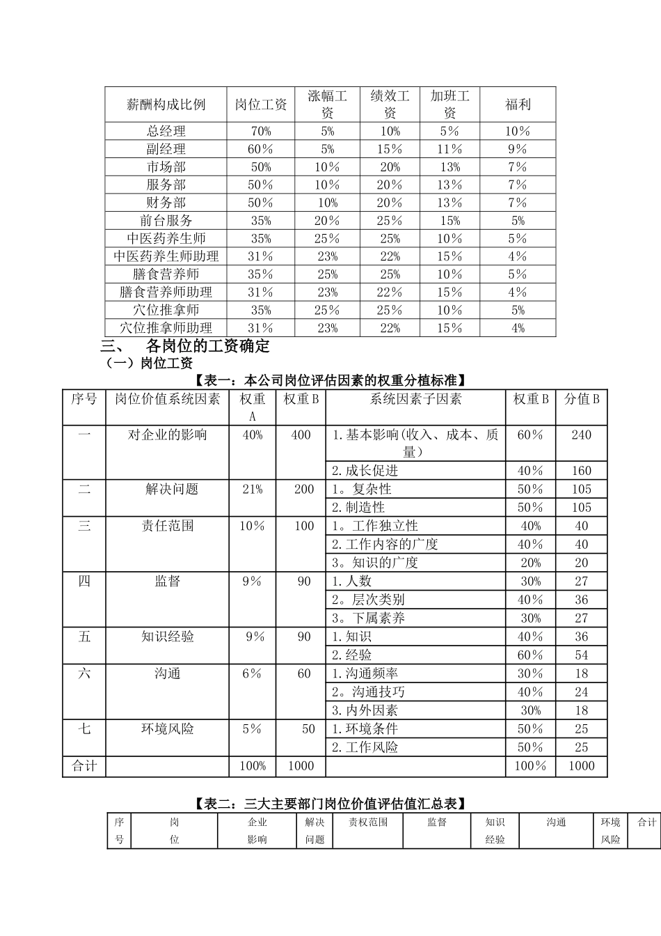 中医养生馆薪酬设计_第2页