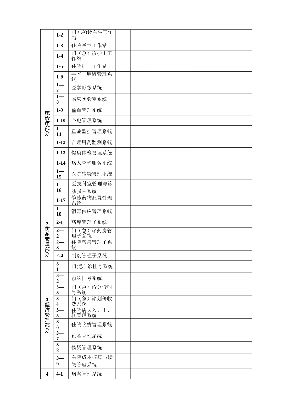 中医医院信息化建设重点调查方案-中医医院信息化建设现状调查平台_第3页