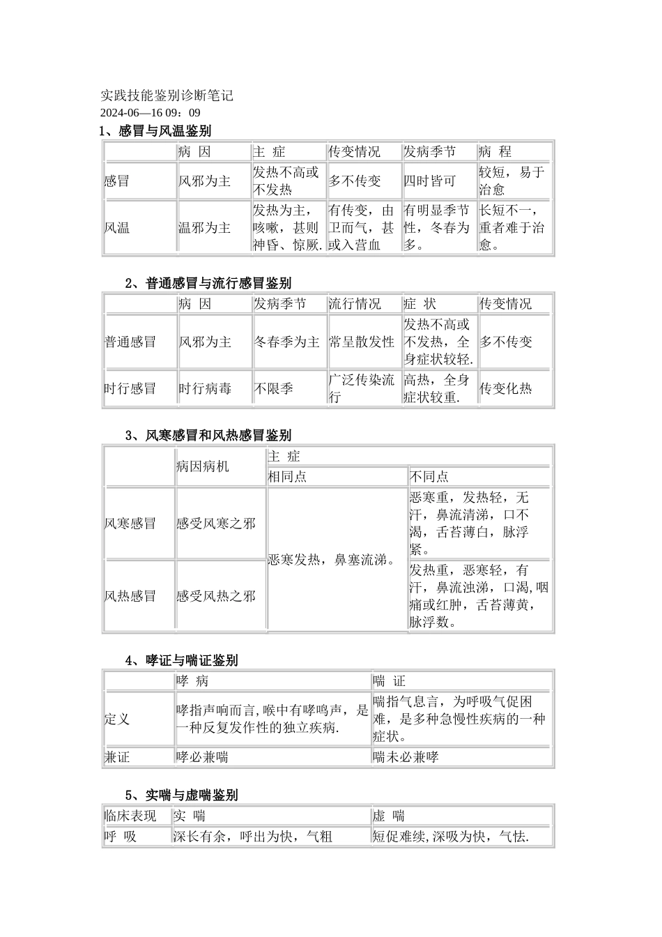 中医执业医师考试实践技能鉴别诊断笔记_第1页