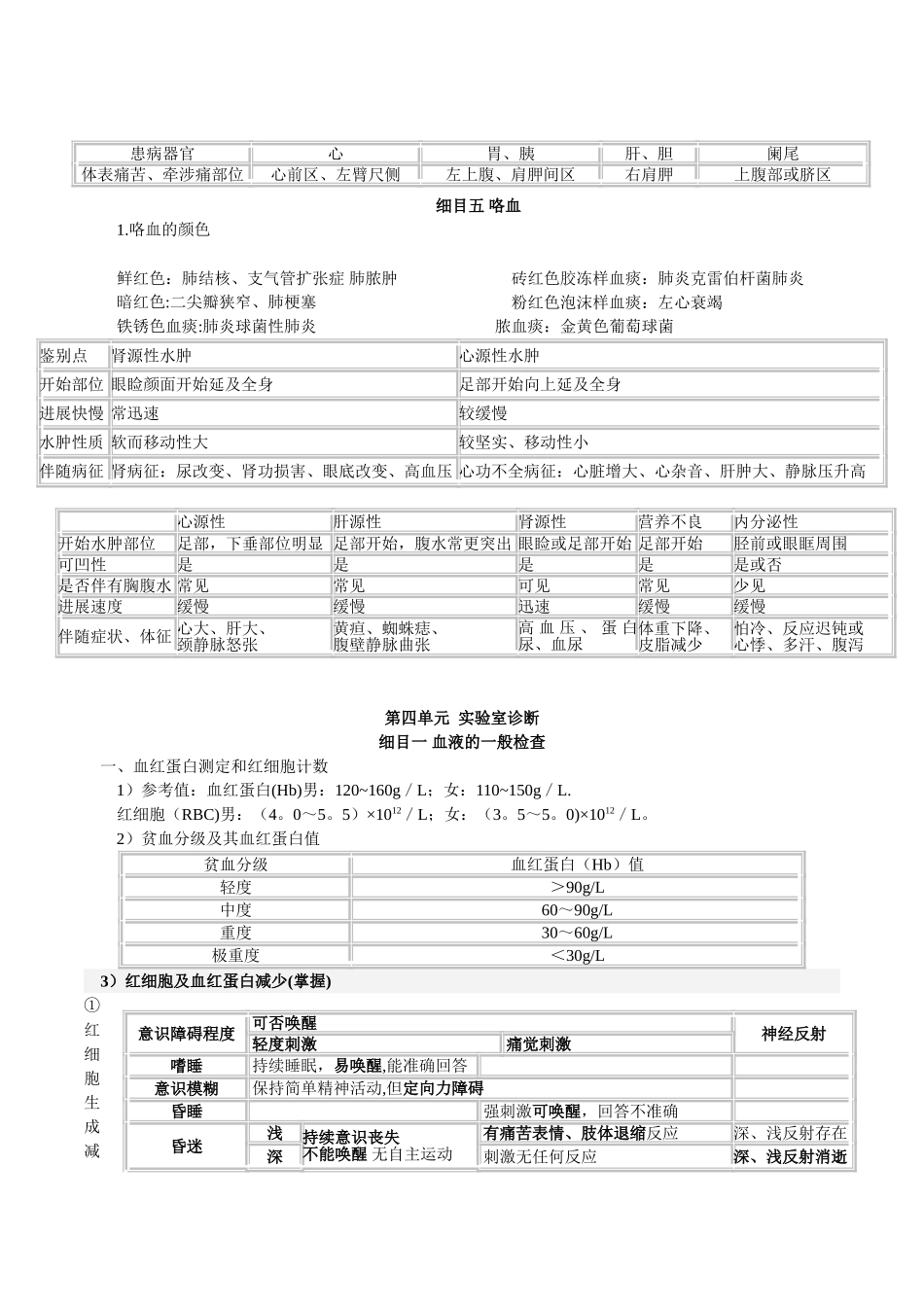 中医执业医师考试西医诊断学重点_第2页